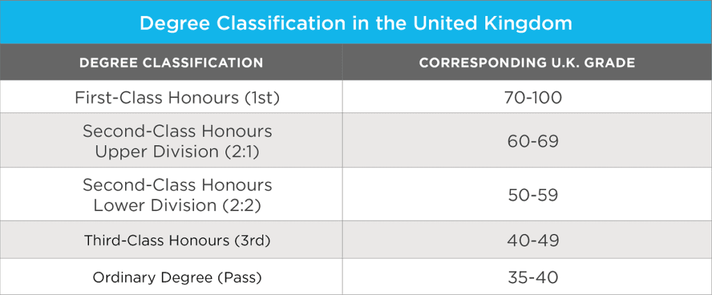 dissertation grades uk